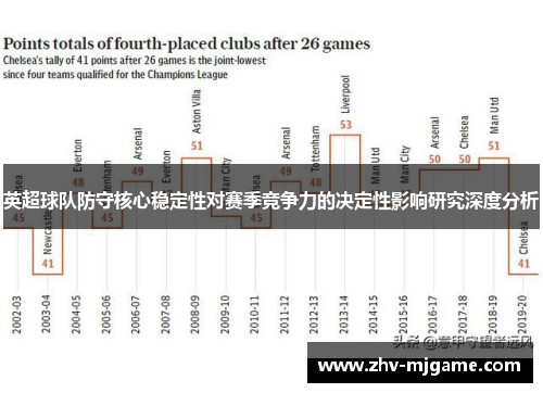 英超球队防守核心稳定性对赛季竞争力的决定性影响研究深度分析