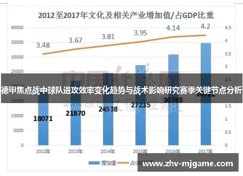 德甲焦点战中球队进攻效率变化趋势与战术影响研究赛季关键节点分析
