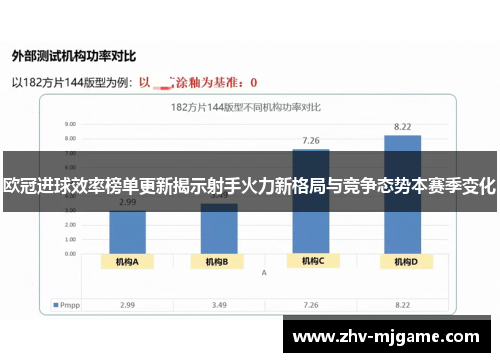 欧冠进球效率榜单更新揭示射手火力新格局与竞争态势本赛季变化 欧冠进球效率榜单更新揭示射手火力新格局与竞争态势本赛季变化