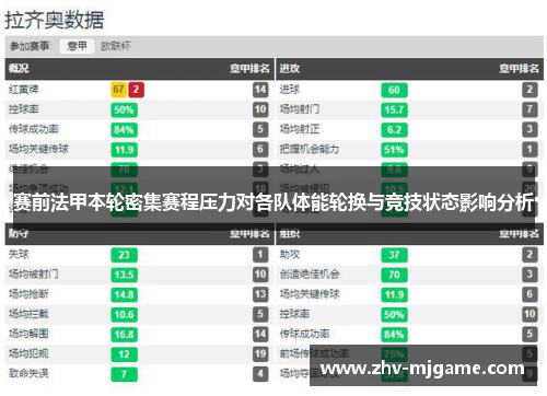 赛前法甲本轮密集赛程压力对各队体能轮换与竞技状态影响分析