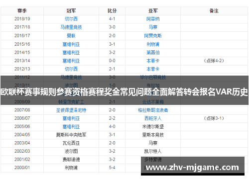 欧联杯赛事规则参赛资格赛程奖金常见问题全面解答转会报名VAR历史