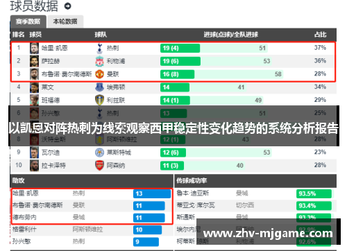 以凯恩对阵热刺为线索观察西甲稳定性变化趋势的系统分析报告