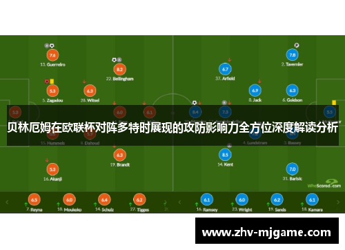 贝林厄姆在欧联杯对阵多特时展现的攻防影响力全方位深度解读分析 贝林厄姆在欧联杯对阵多特时展现的攻防影响力全方位深度解读分析