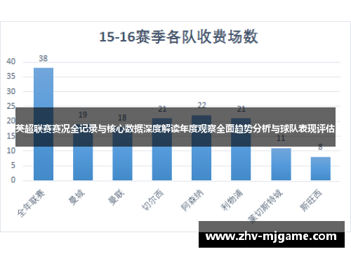 英超联赛赛况全记录与核心数据深度解读年度观察全面趋势分析与球队表现评估