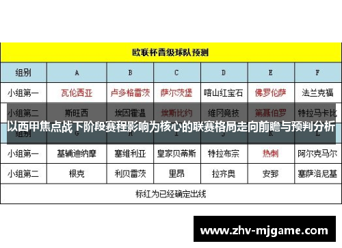 以西甲焦点战下阶段赛程影响为核心的联赛格局走向前瞻与预判分析 以西甲焦点战下阶段赛程影响为核心的联赛格局走向前瞻与预判分析