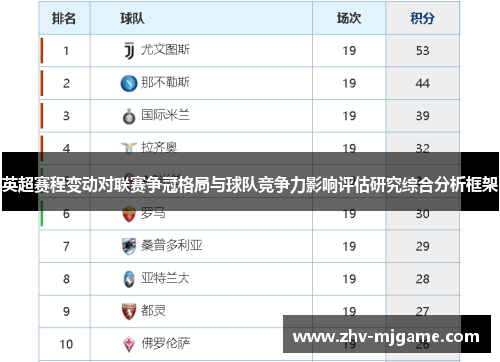 英超赛程变动对联赛争冠格局与球队竞争力影响评估研究综合分析框架