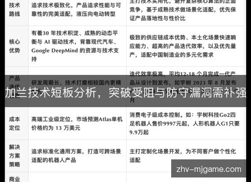加兰技术短板分析，突破受阻与防守漏洞需补强